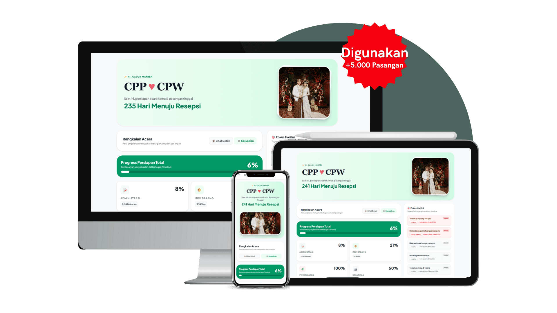Multi Device Support Brideplan